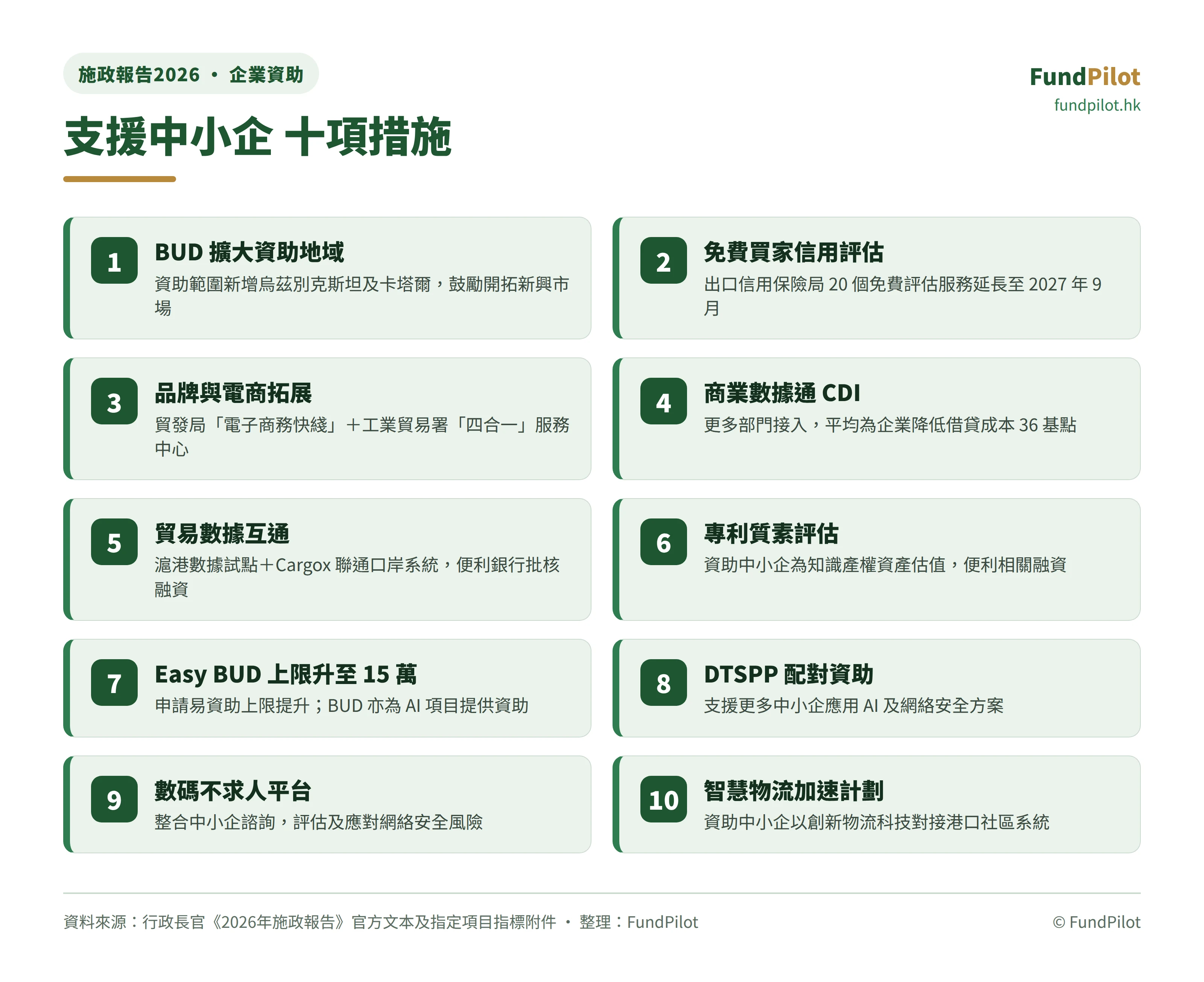 支援中小企十措施一覽