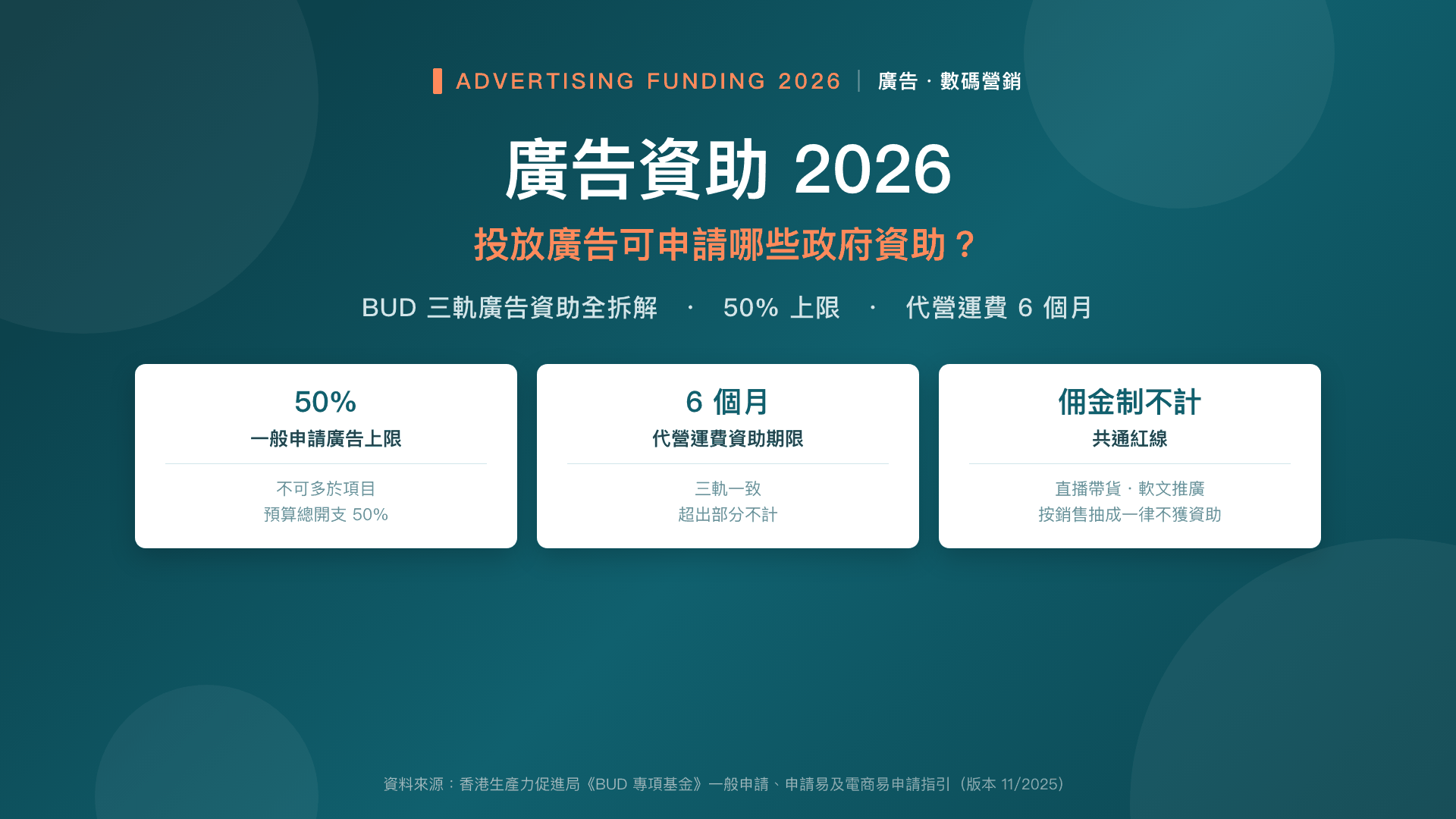 廣告資助 2026——投放廣告可申請哪些政府資助?BUD 三軌全拆解