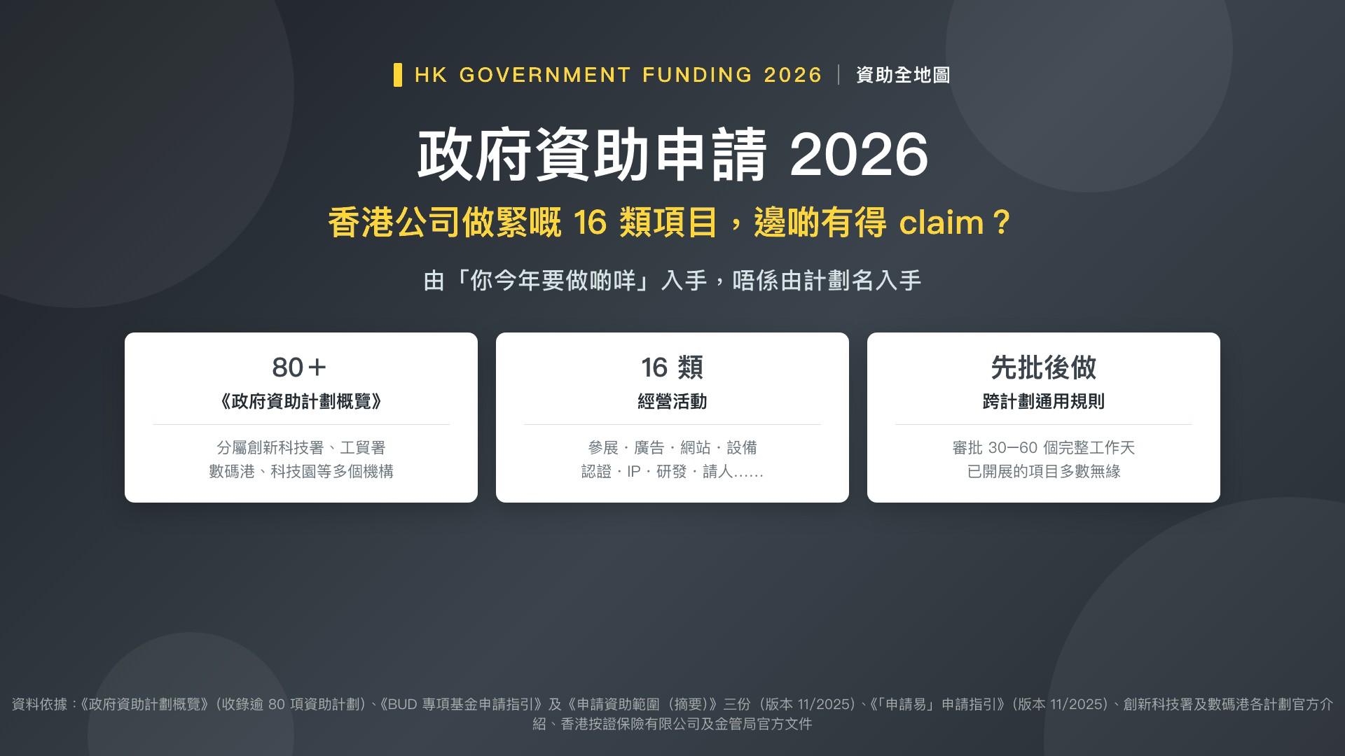 政府資助申請 2026——香港公司做緊嘅 16 類項目,邊啲有得 claim?