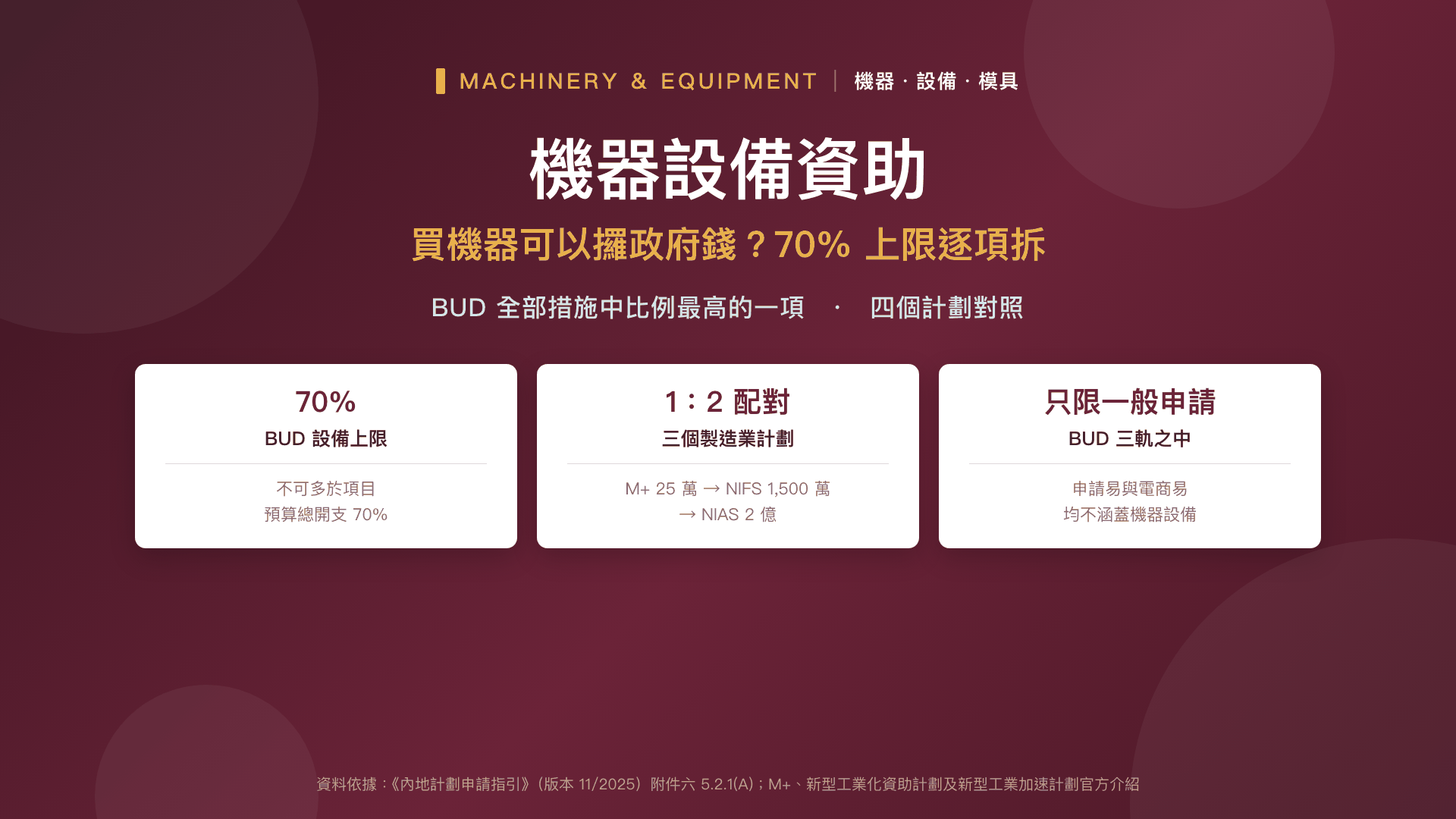 機器設備資助——買機器可以攞政府錢？70% 上限＋四個計劃對照