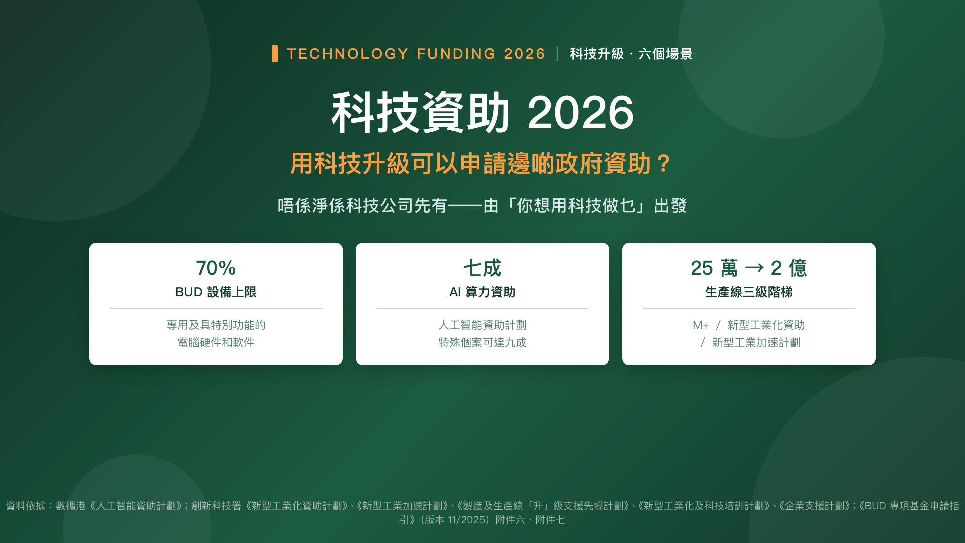 科技資助 2026——用科技升級可以申請邊啲政府資助?