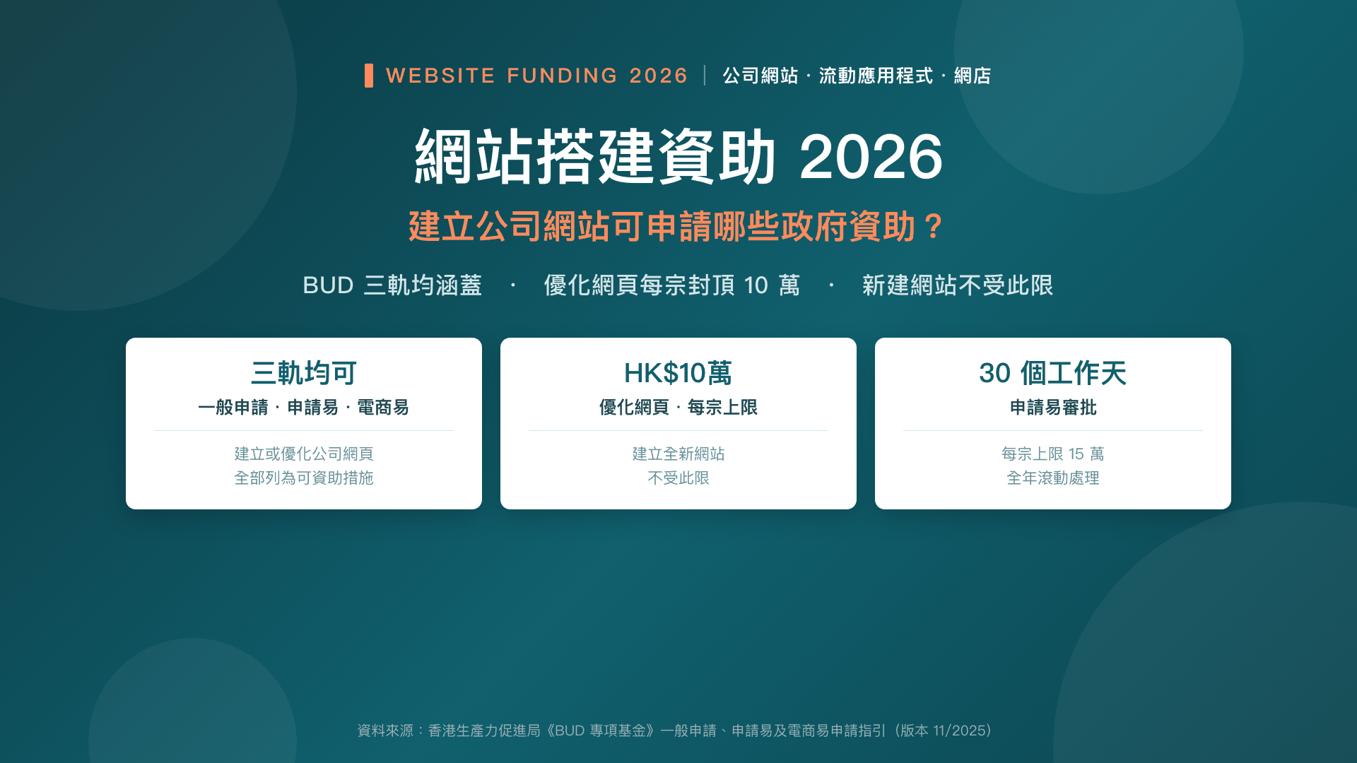 網站搭建資助 2026——建立公司網站可申請哪些政府資助?BUD 三軌逐項對比