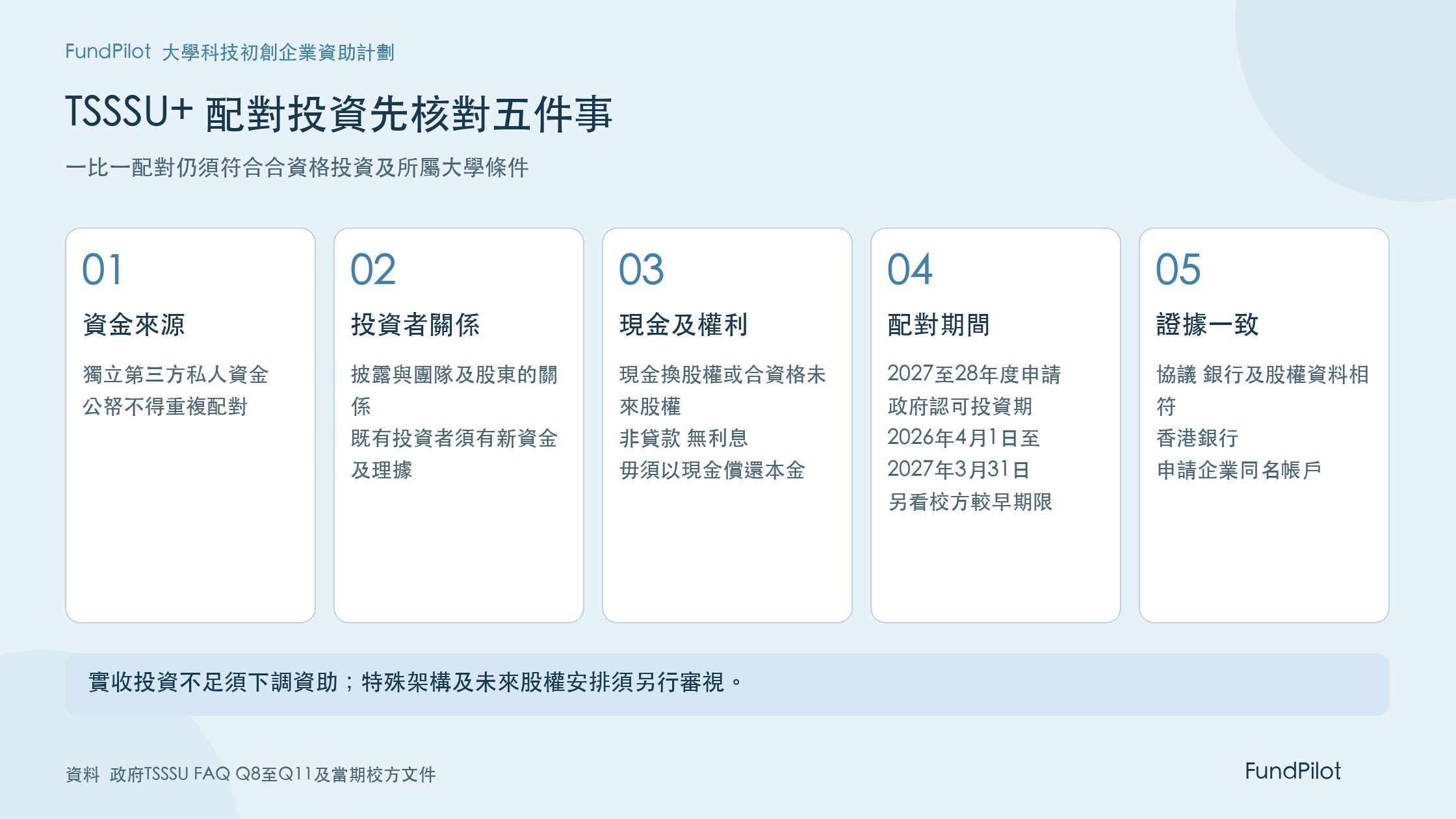 TSSSU延伸計劃私人投資核對圖 投資來源 獨立關係 現金性質 入資期間及證明一致