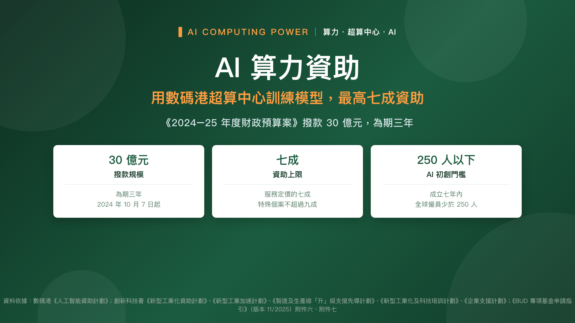 AI 算力資助——用數碼港超算中心訓練模型,最高七成資助點申請?