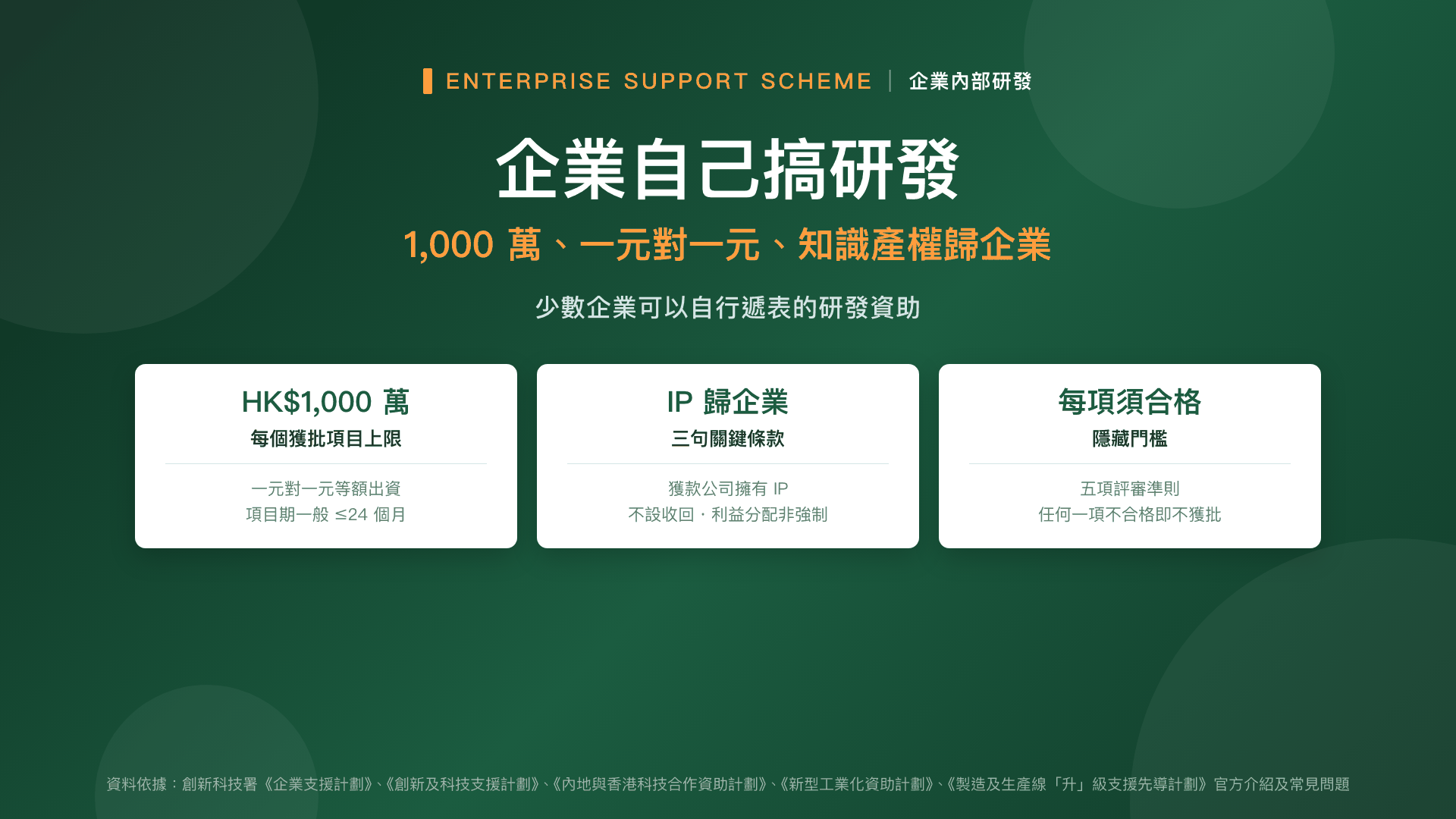 企業自己搞研發——1,000 萬、一元對一元、知識產權歸企業