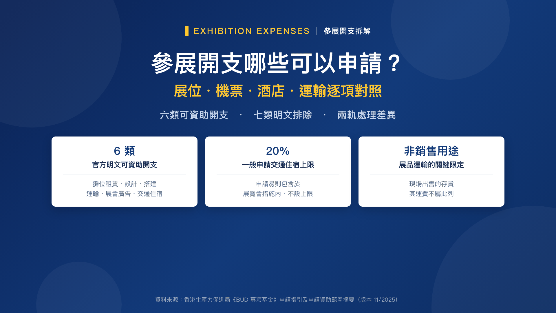 參展開支哪些可以申請？展位、機票、酒店、運輸逐項對照