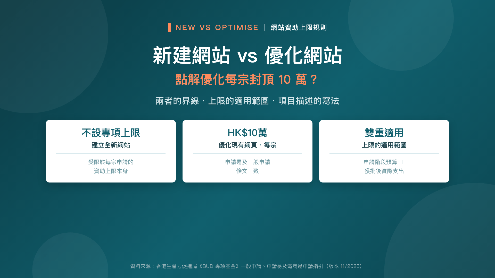 新建網站 vs 優化網站——點解優化每宗封頂 10 萬?