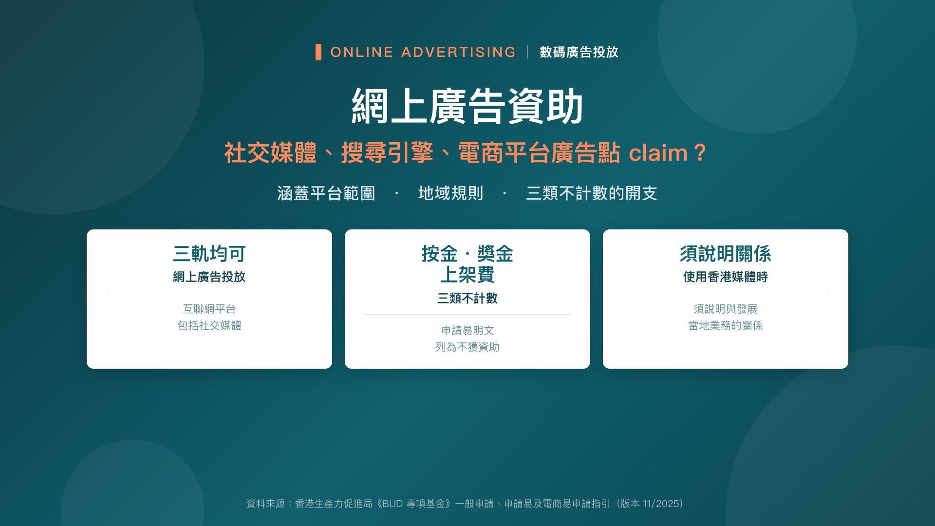 網上廣告資助——社交媒體、搜尋引擎、電商平台廣告點 claim?