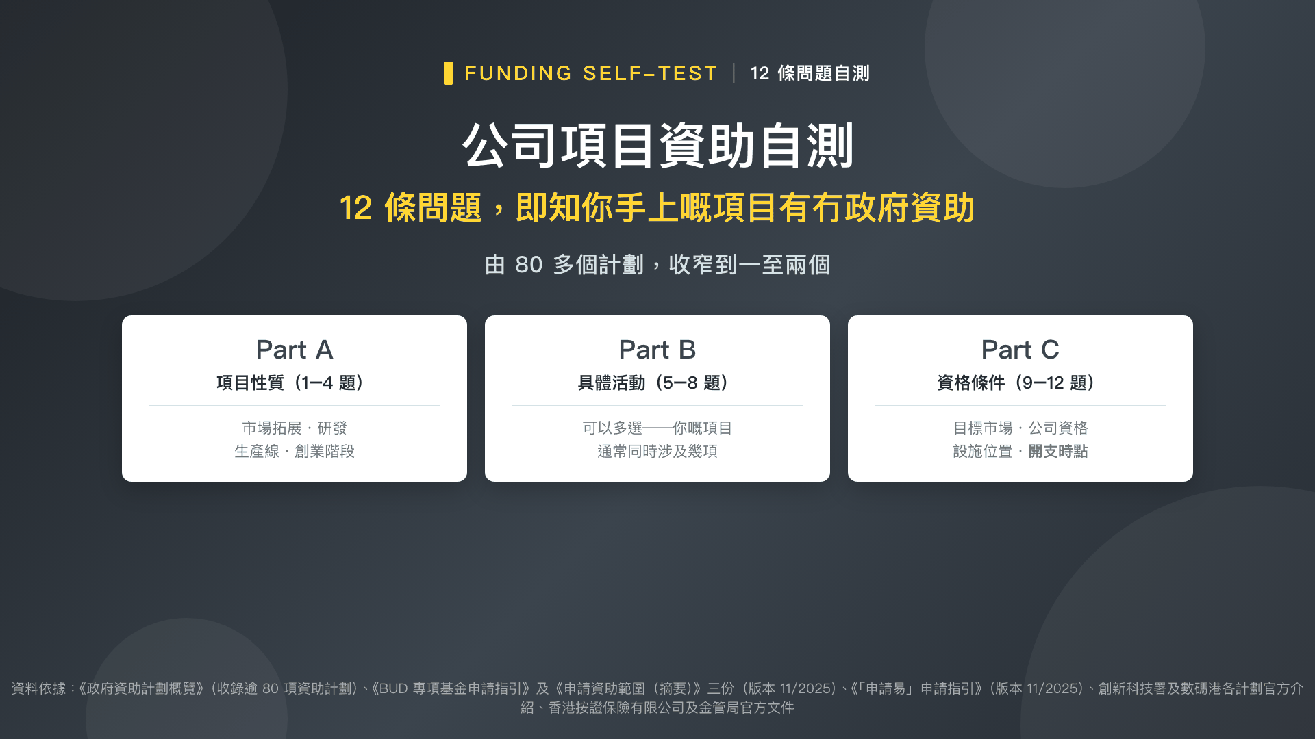 公司項目資助自測——12 條問題，即知你手上嘅項目有冇政府資助