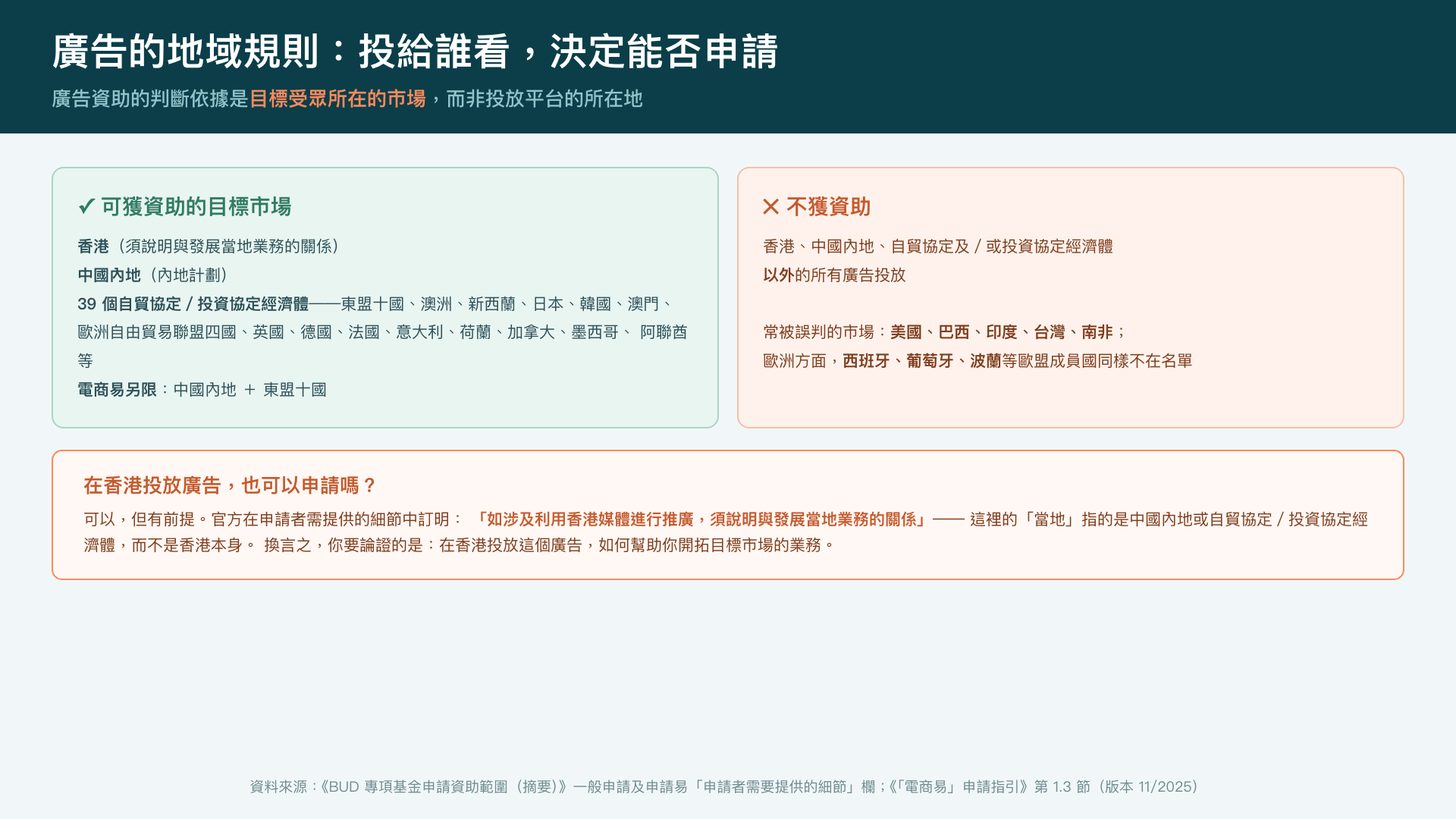 網上廣告的地域規則——依目標受眾所在市場判斷,並非按投放平台所在地