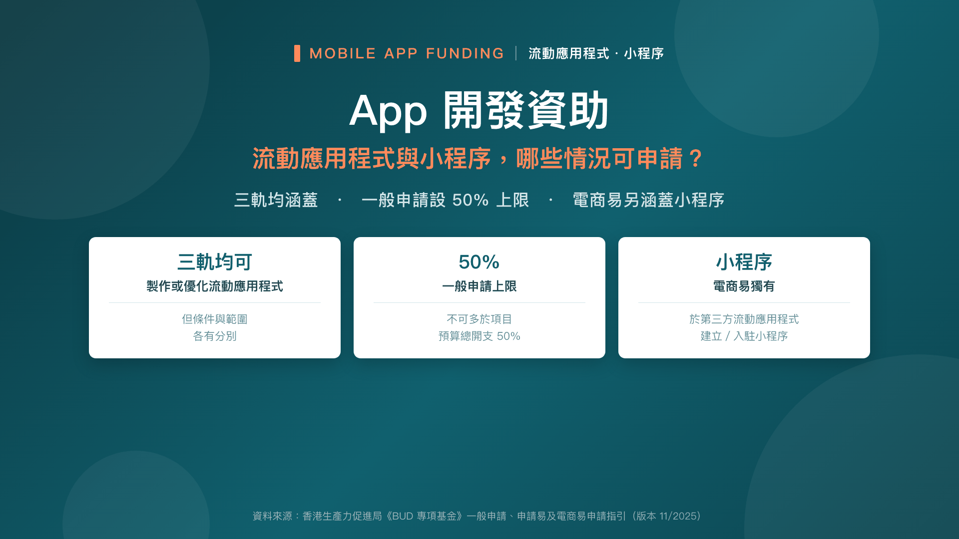 App 開發資助——流動應用程式與小程序,哪些情況可以申請?