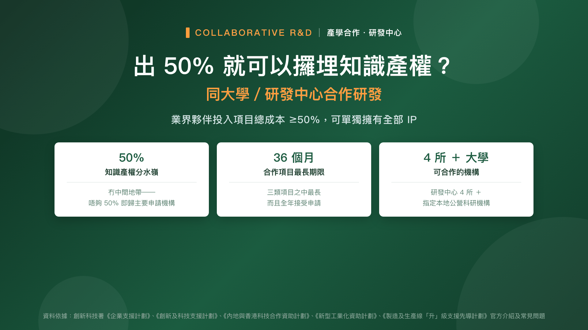 同大學／研發中心合作研發——出 50% 就可以攞埋知識產權？