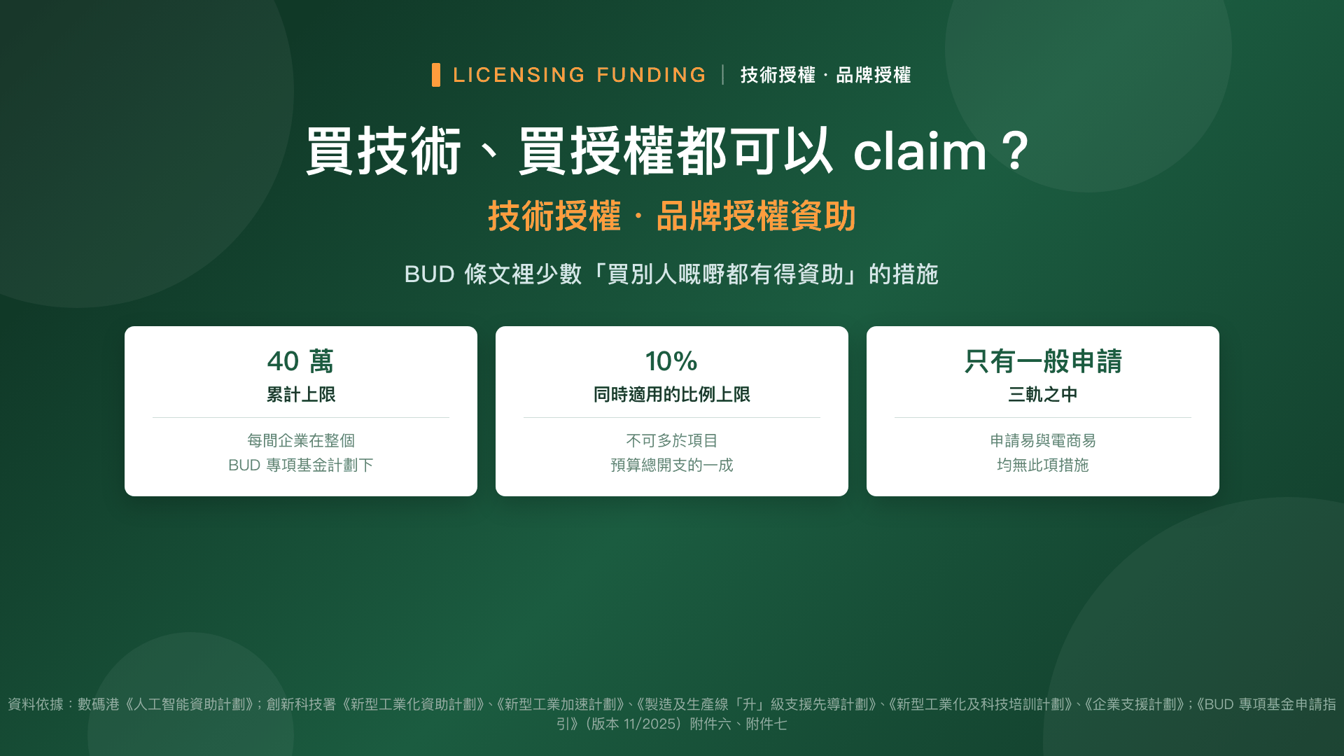 技術授權・品牌授權資助——買技術、買授權都可以 claim?