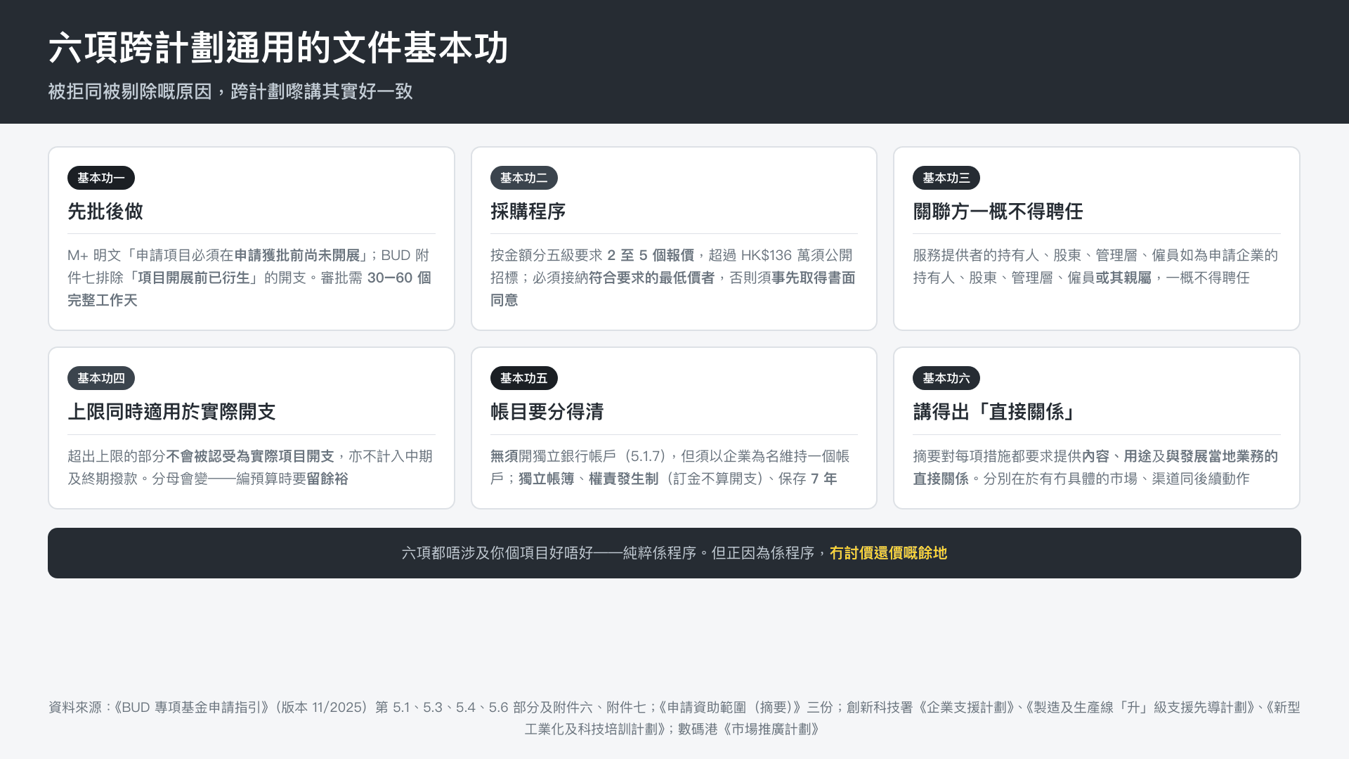 六項跨計劃通用的文件基本功