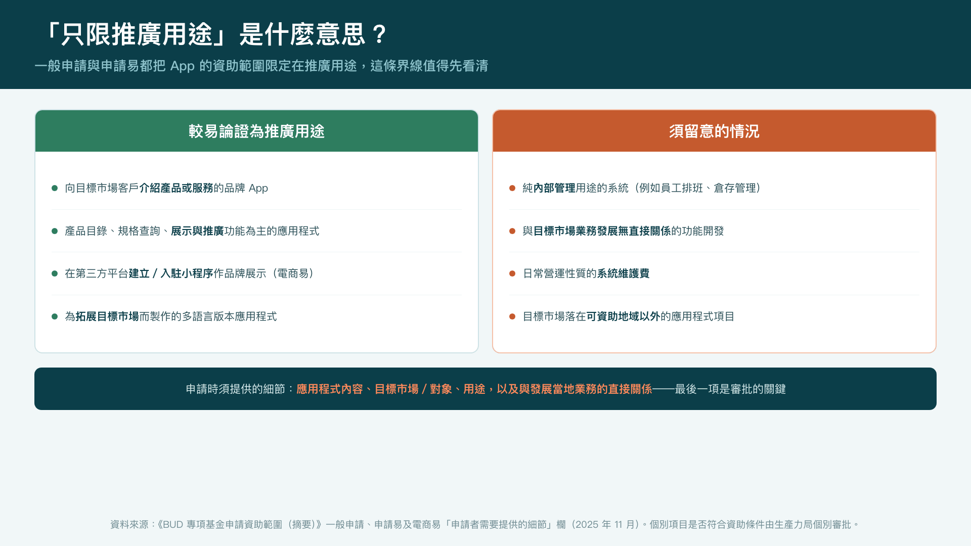 「只限推廣用途」的判斷方向——較易論證與須留意的兩類情境