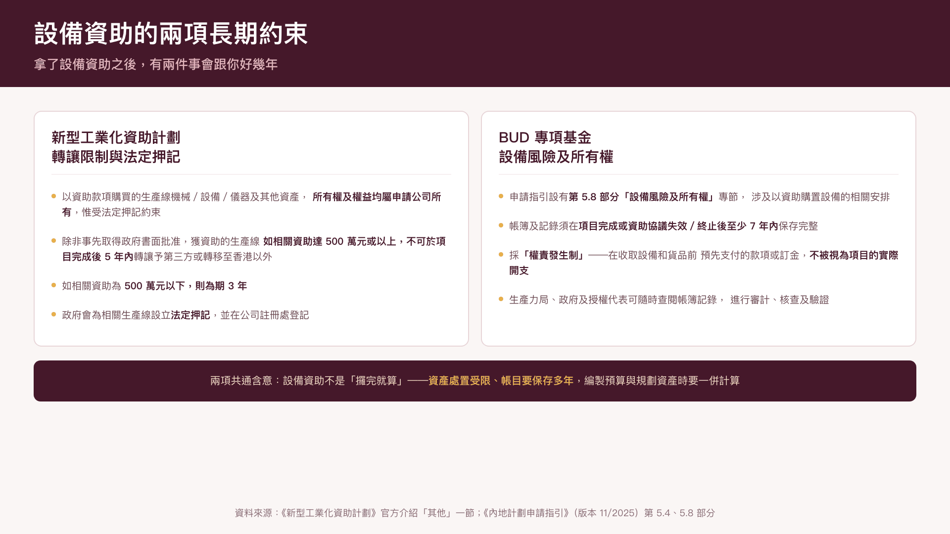 設備資助的兩項長期約束——轉讓限制與法定押記、帳目保存與權責發生制