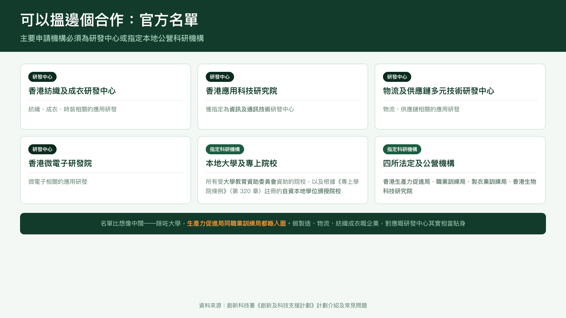 四所研發中心與指定本地公營科研機構完整名單