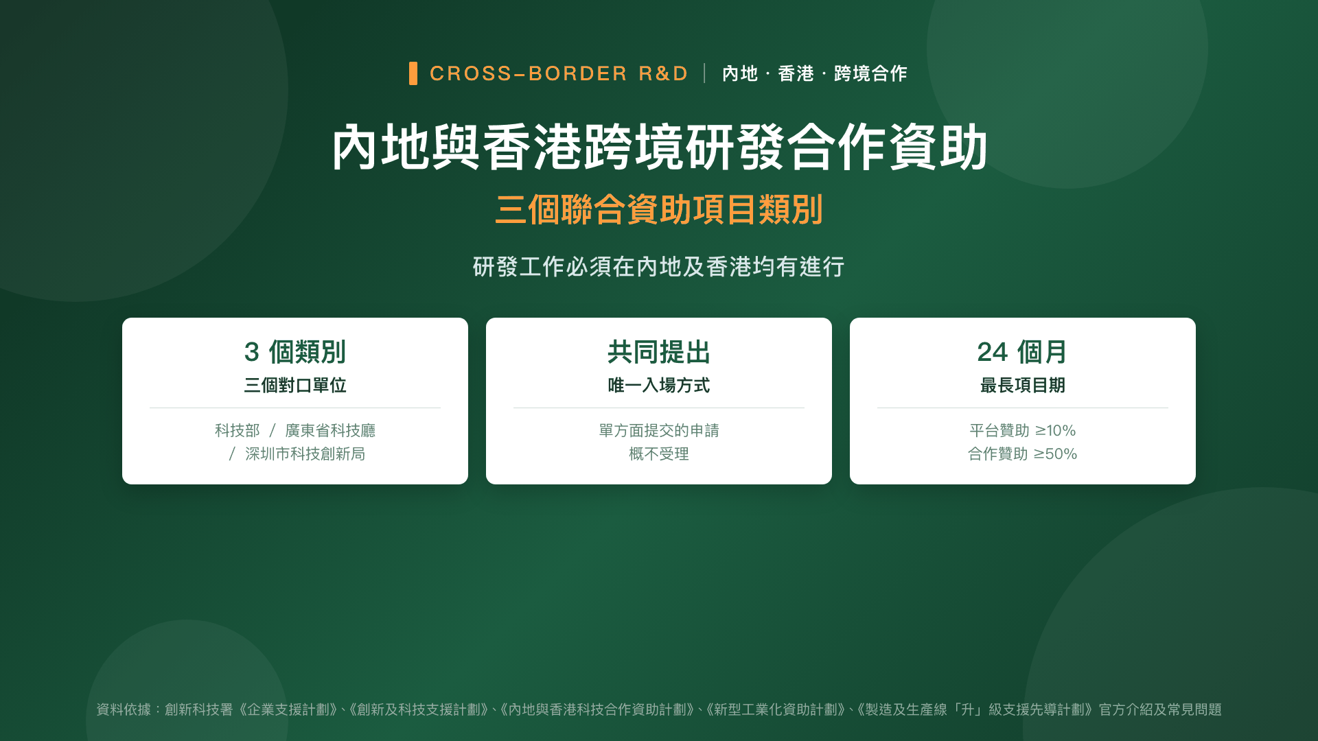 內地與香港跨境研發合作資助——三個聯合資助項目類別
