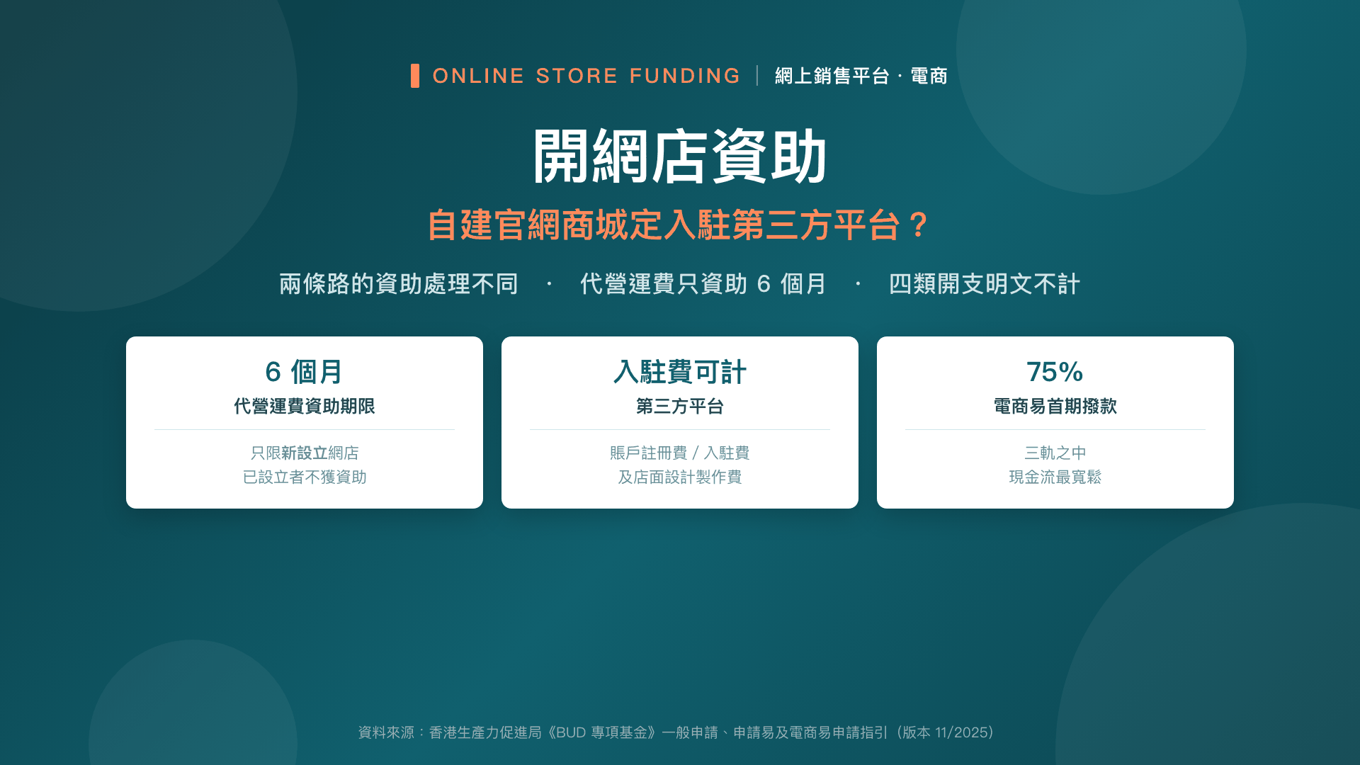 開網店資助——自建官網商城定入駐第三方平台?兩條路逐項比較