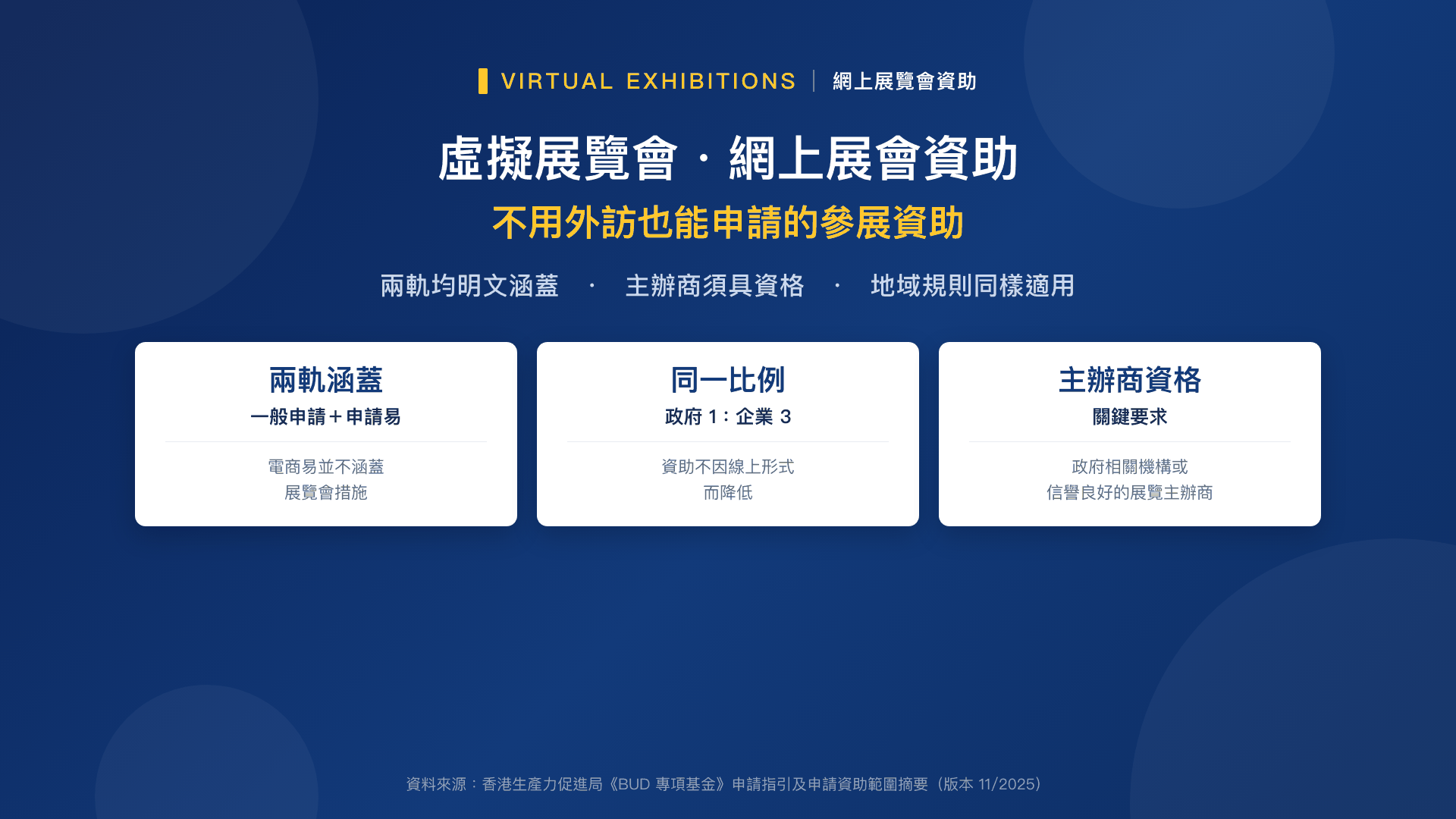 虛擬展覽會・網上展會資助——不用外訪也能申請的參展資助