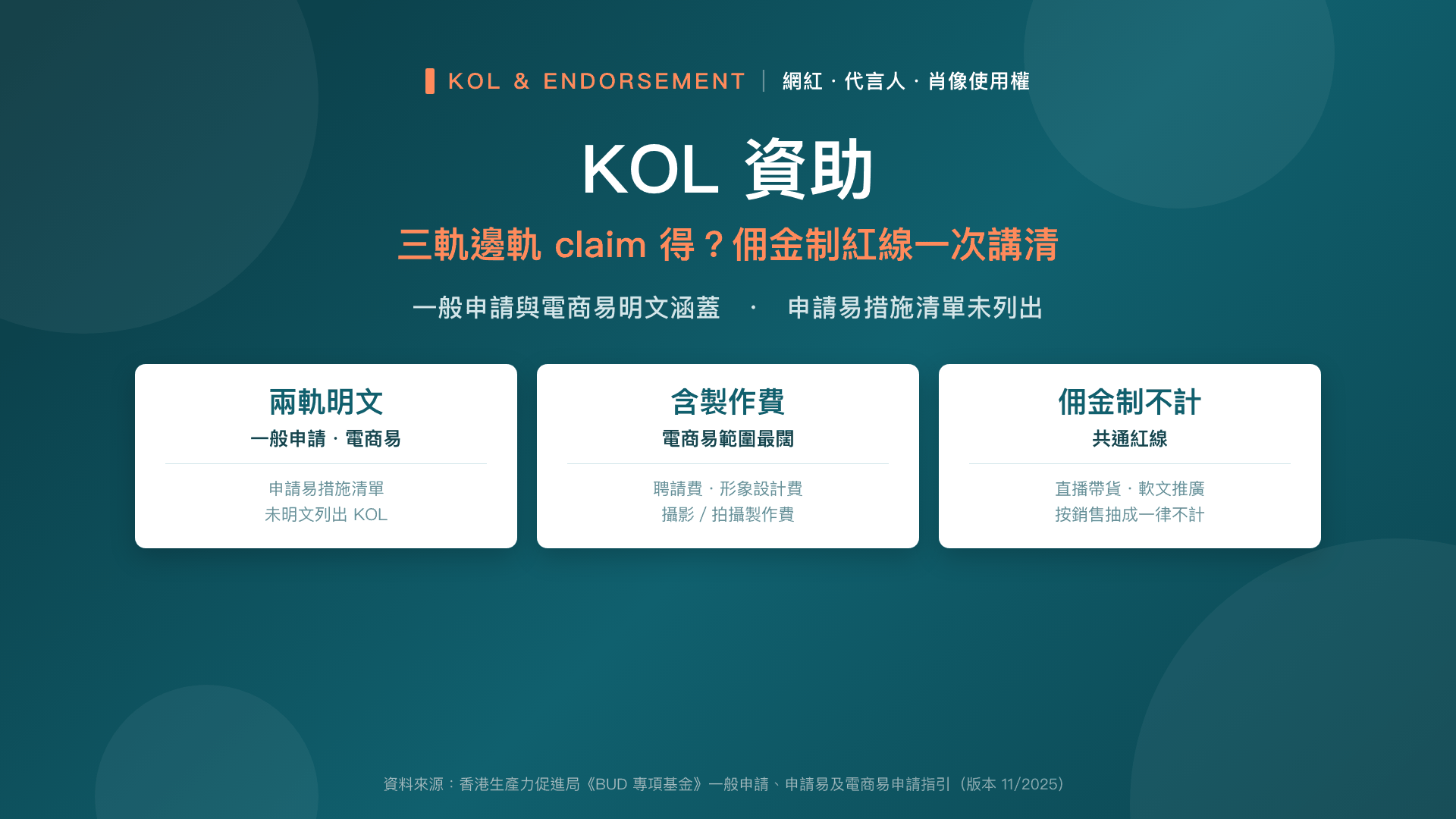 KOL、代言人、肖像使用權——三軌邊軌 claim 得?佣金制紅線一次講清