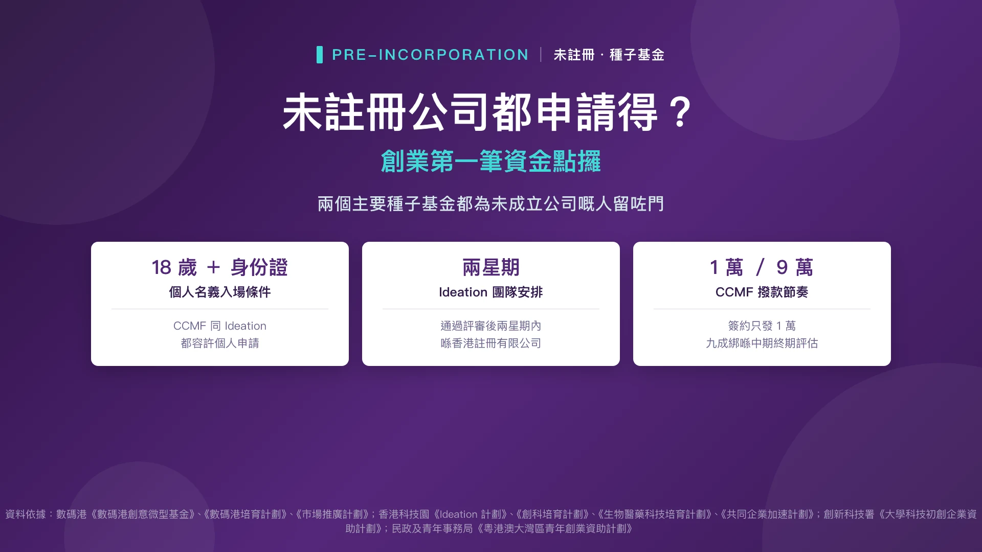 未註冊公司都申請得？創業第一筆資金點攞