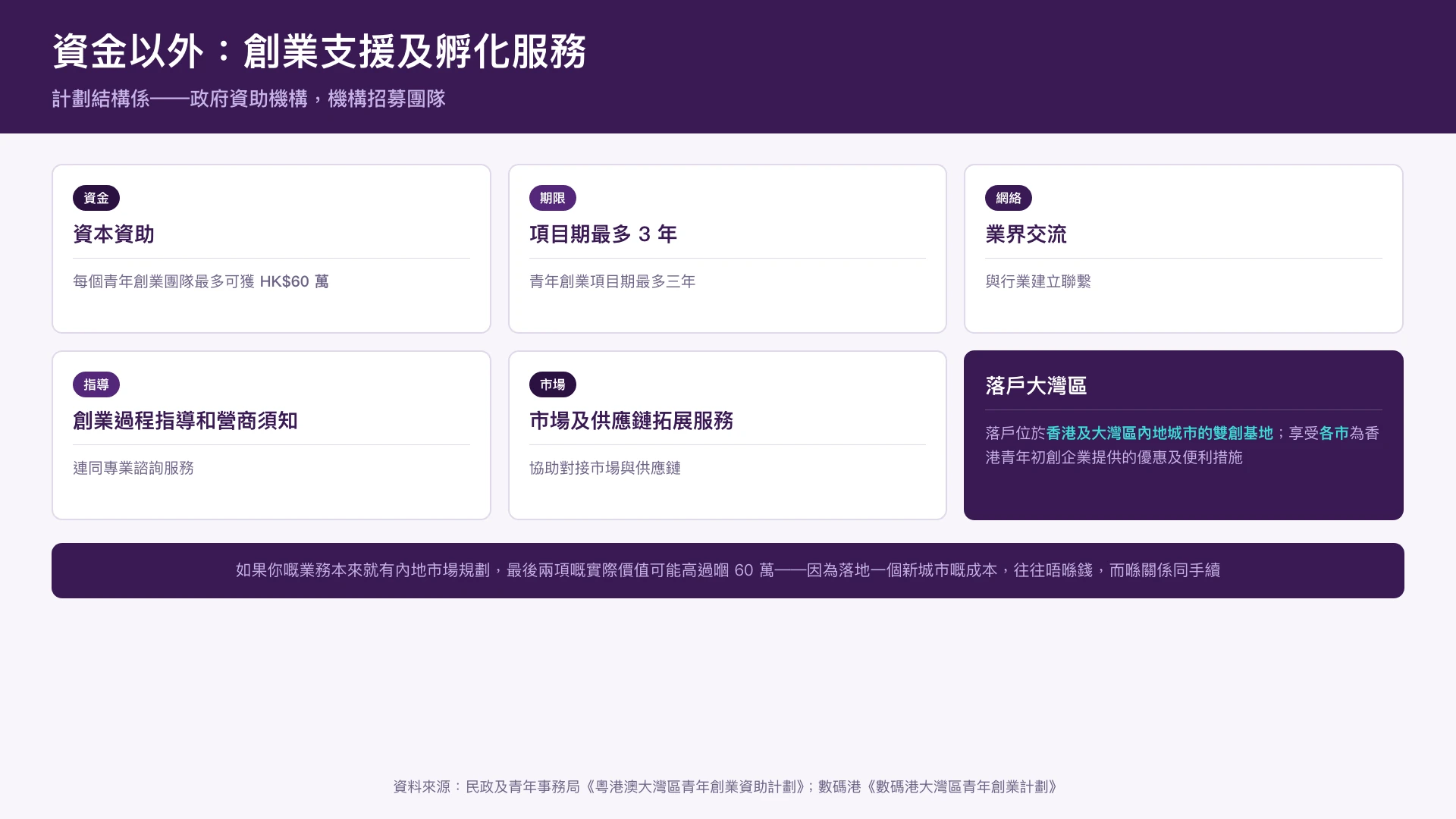 創業支援及孵化服務的內容