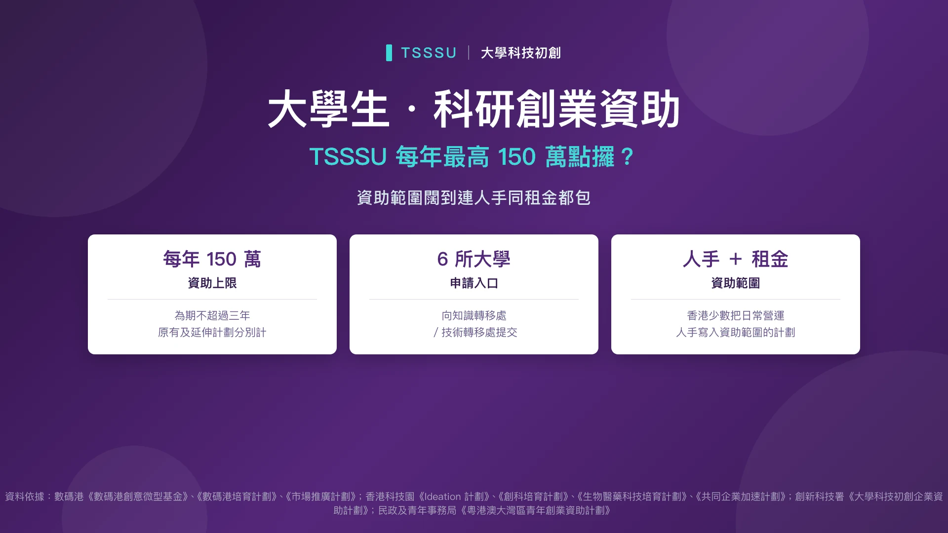 大學生・科研創業資助——TSSSU 每年最高 150 萬點攞？