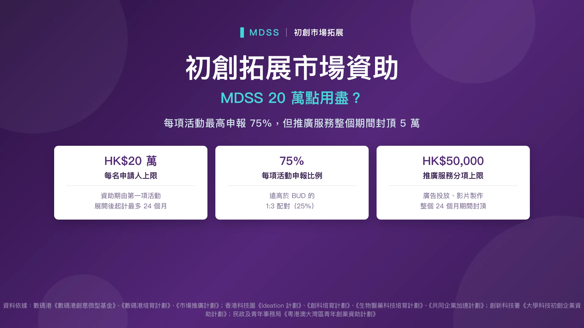 初創拓展市場資助——MDSS 20 萬點用盡？