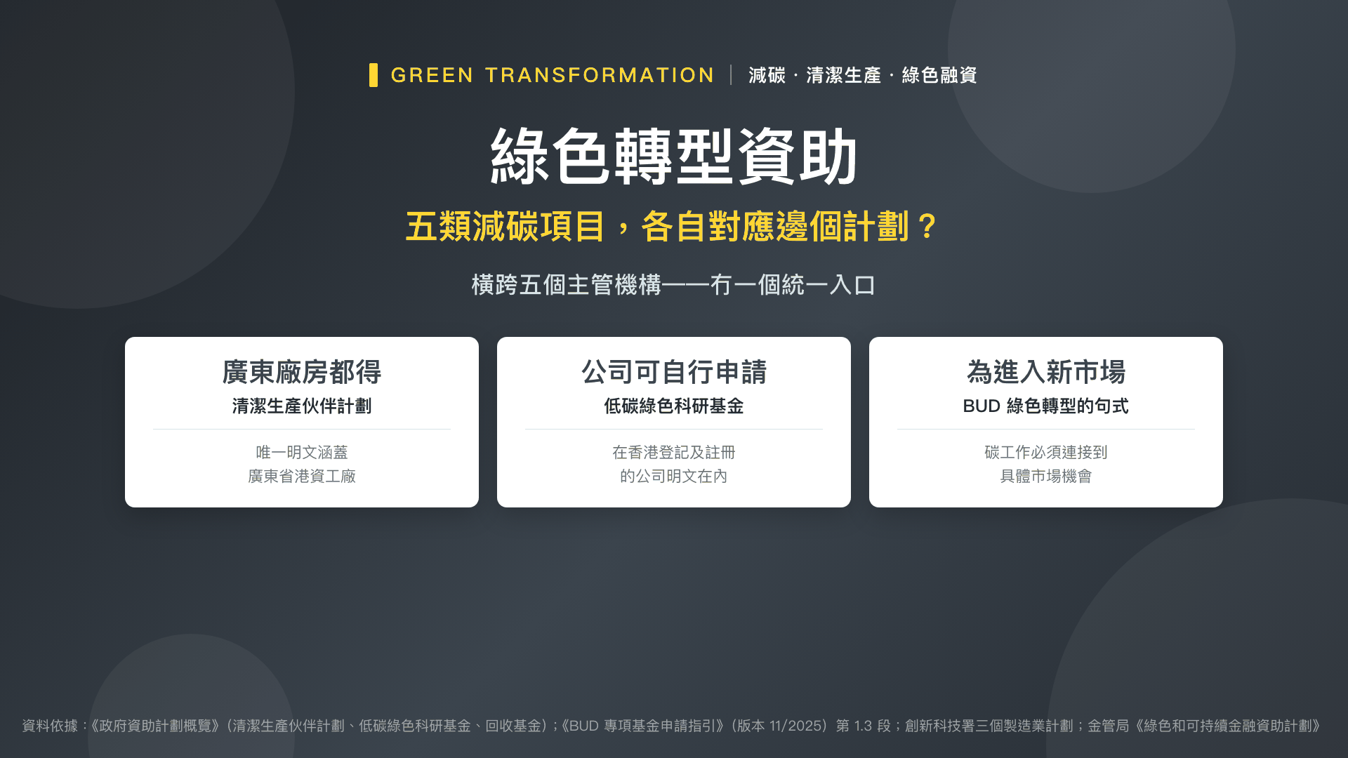 綠色轉型資助——五類減碳項目,各自對應邊個計劃?