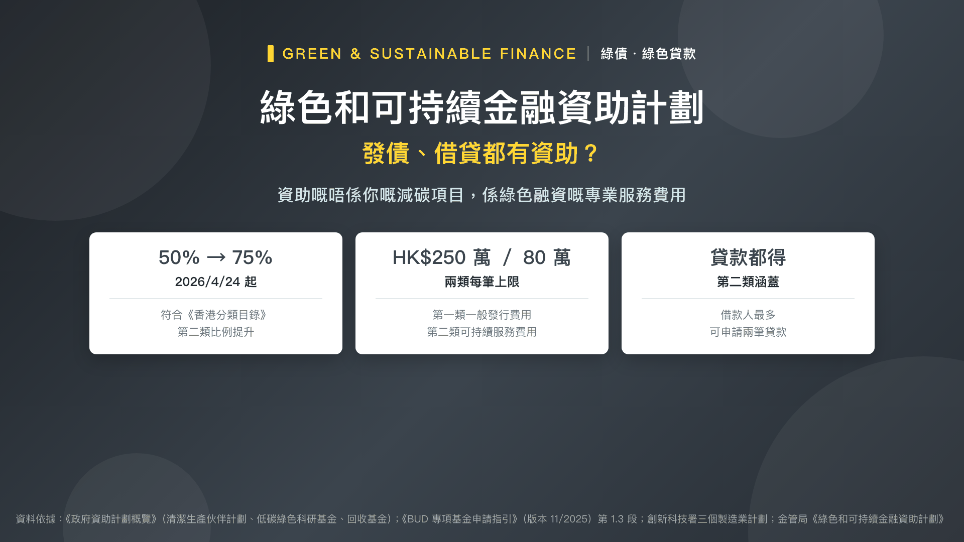 綠色和可持續金融資助計劃——發債、借貸都有資助？