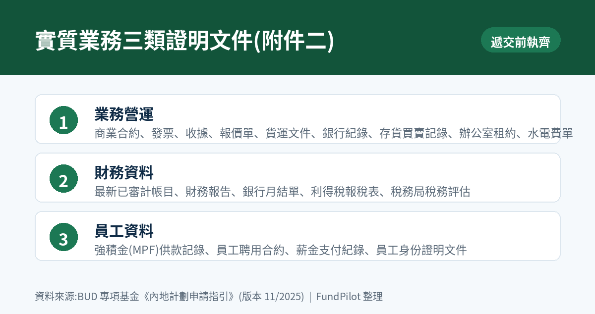實質業務三類證明文件