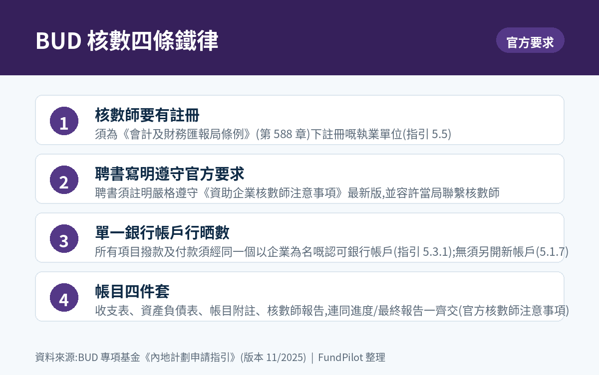 BUD 核數四條鐵律