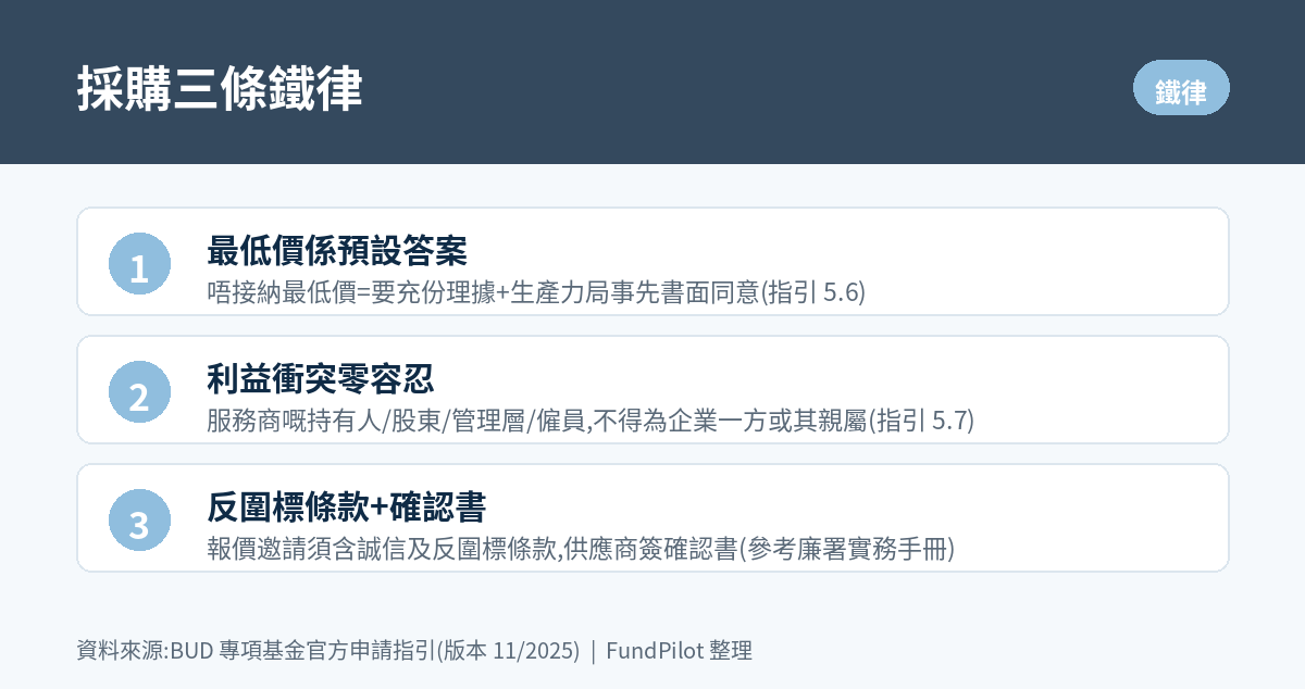 採購三條鐵律