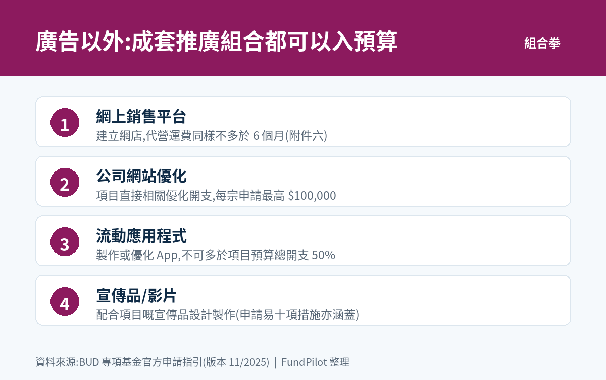 BUD 推廣組合資助範圍