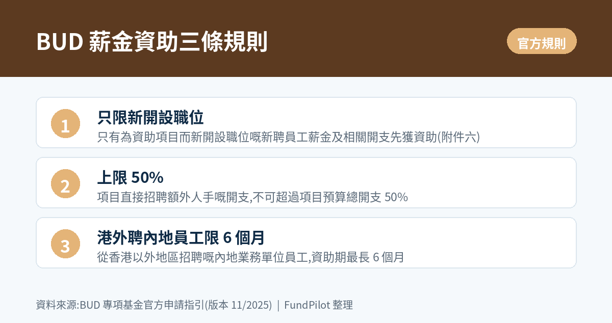 薪金資助三條規則