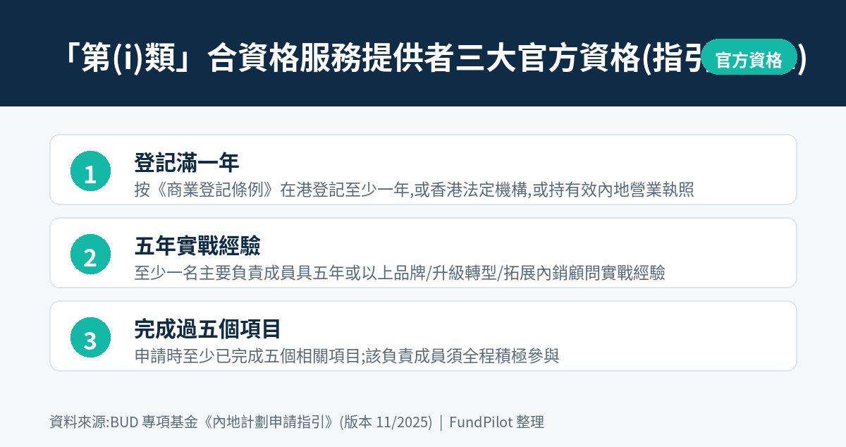 BUD 合資格服務提供者官方資格