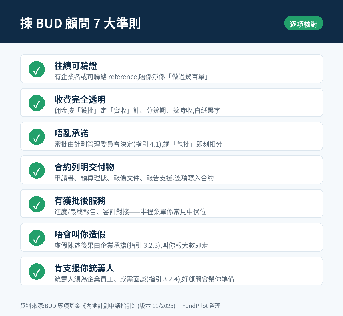 揀BUD顧問7大準則清單