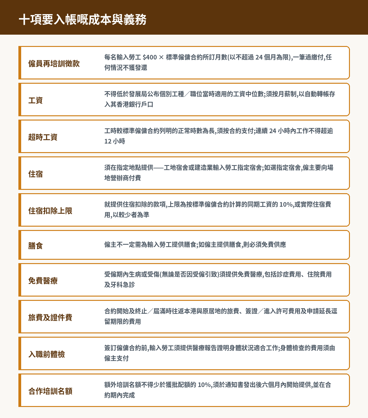 建造業輸入勞工十項成本與義務