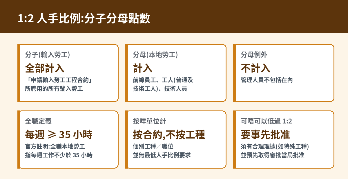 建造業 1:2 人手比例計算方法