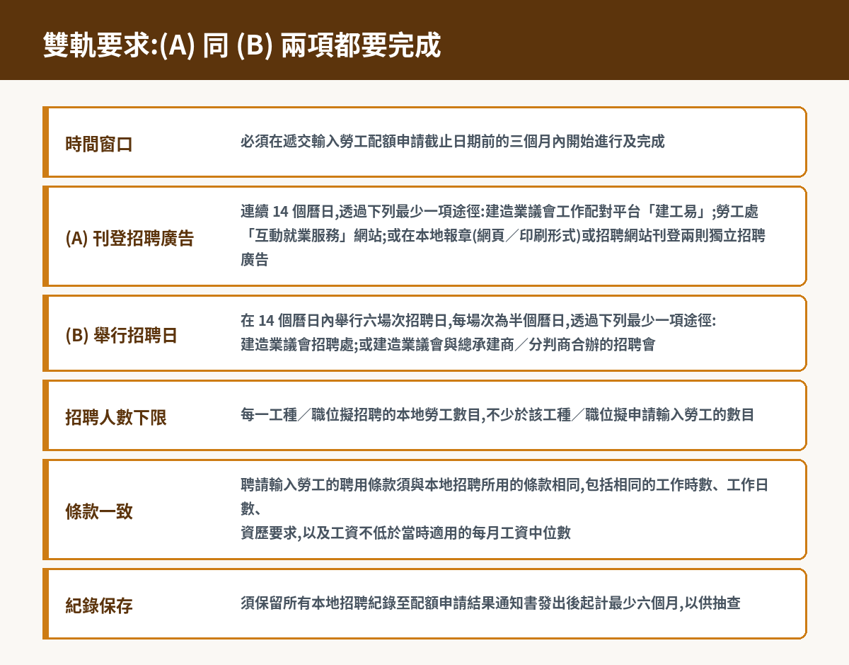 雙軌招聘要求