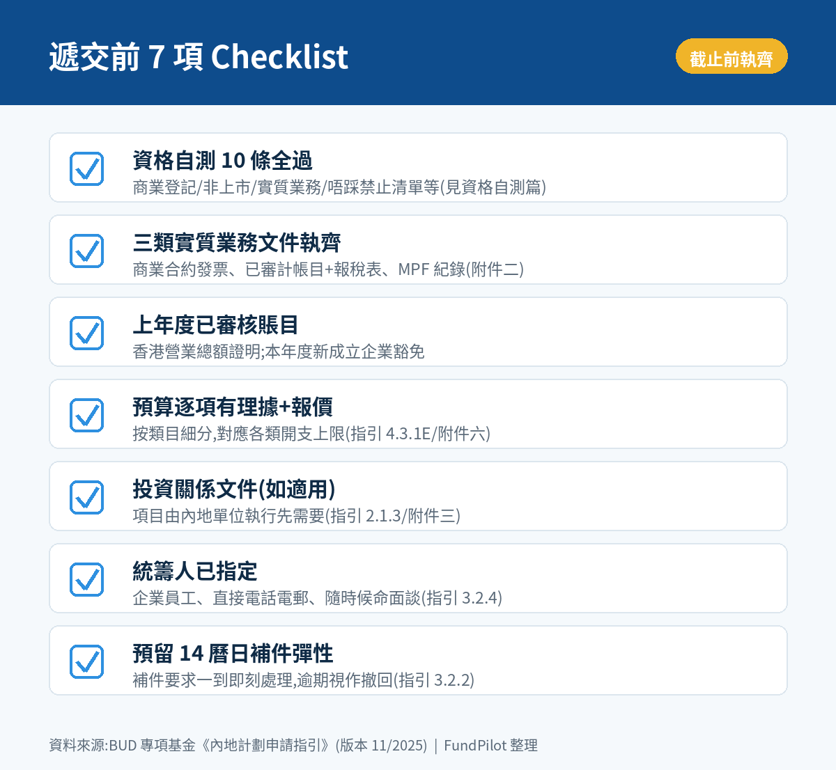 遞交前7項checklist