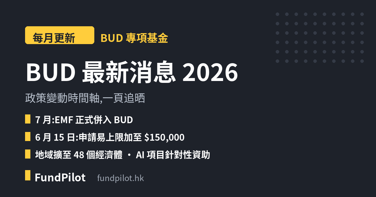 BUD 最新消息 2026 每月更新
