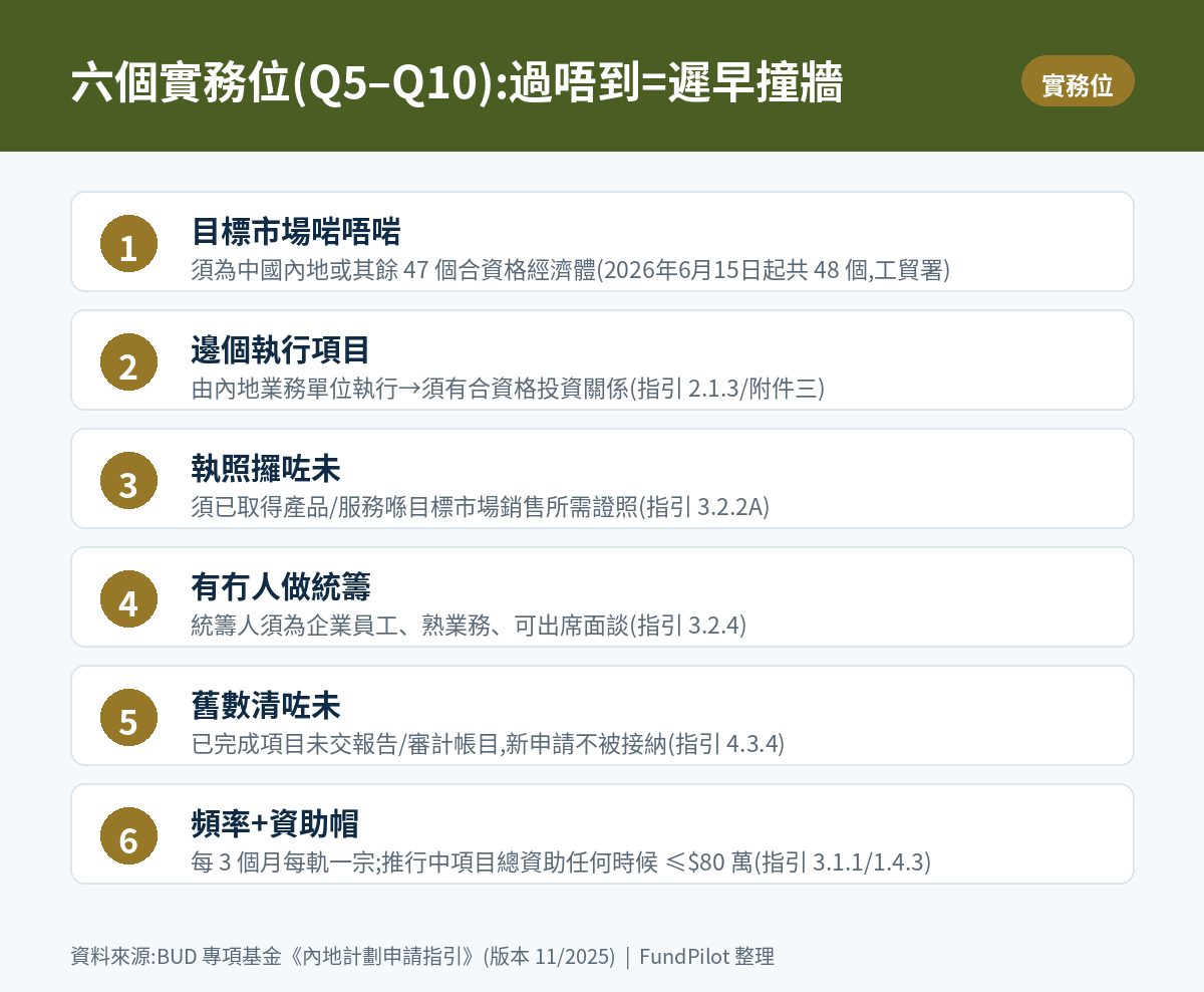 BUD 資格六個實務位