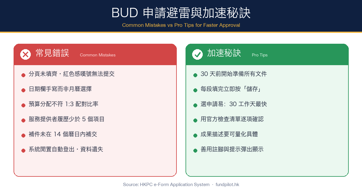 bud-application-common-mistakes-checklist-tips.png