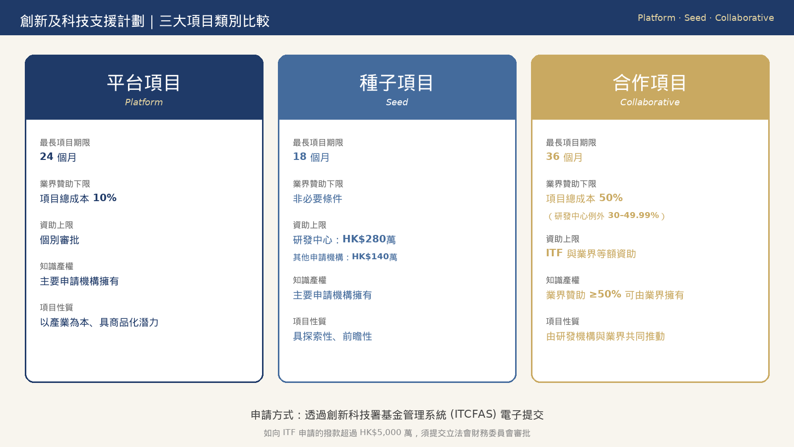 itsp_hk_article1_image2_three_types.png