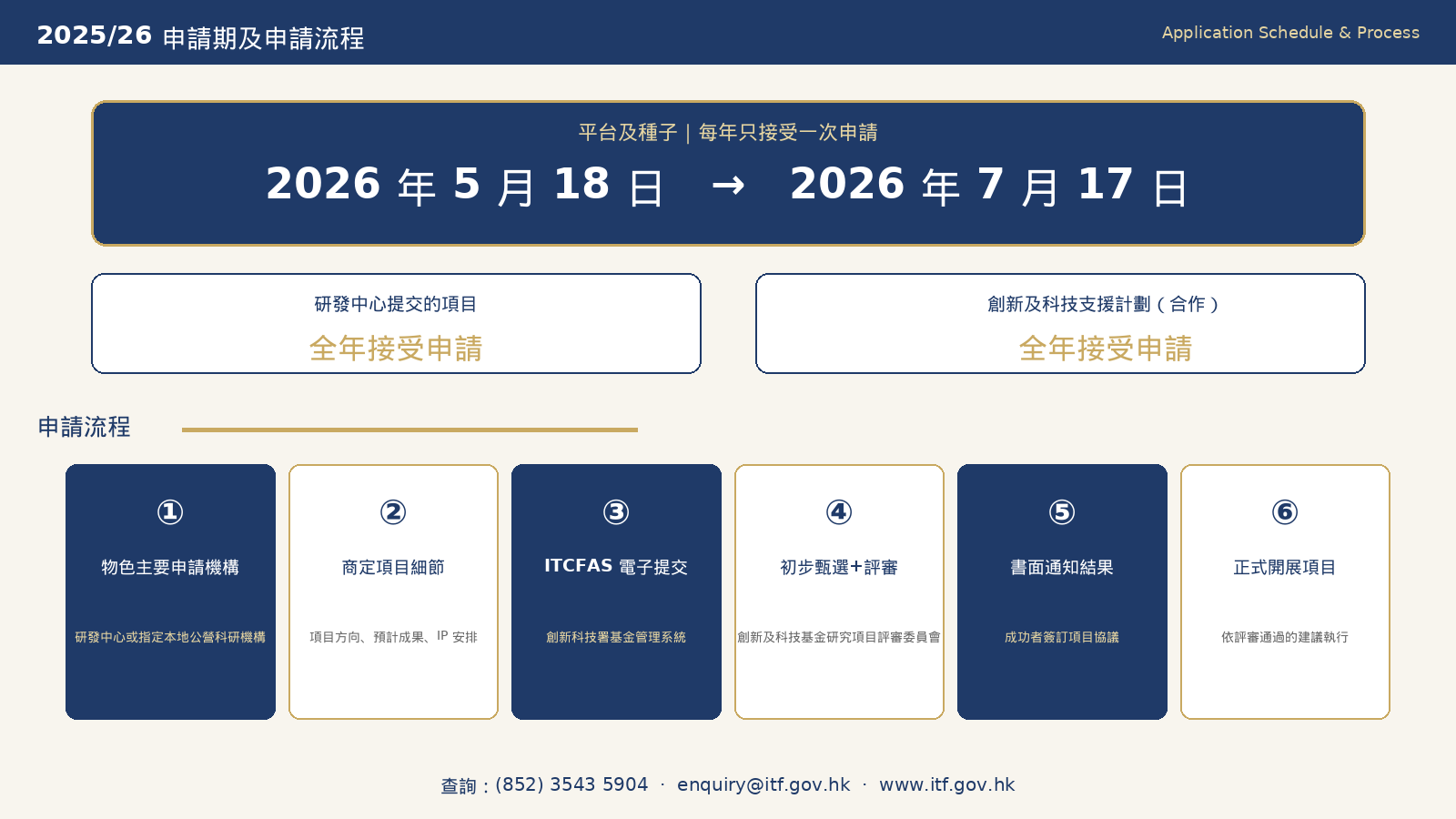 itsp_hk_article1_image3_timeline_process.png