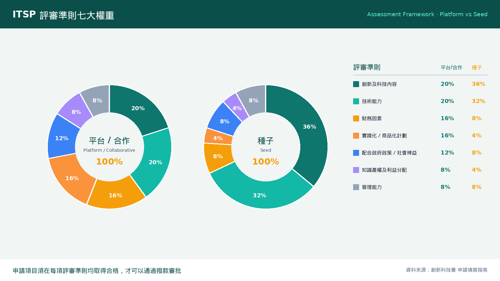itsp_hk_article2_image1_assessment_weights.png