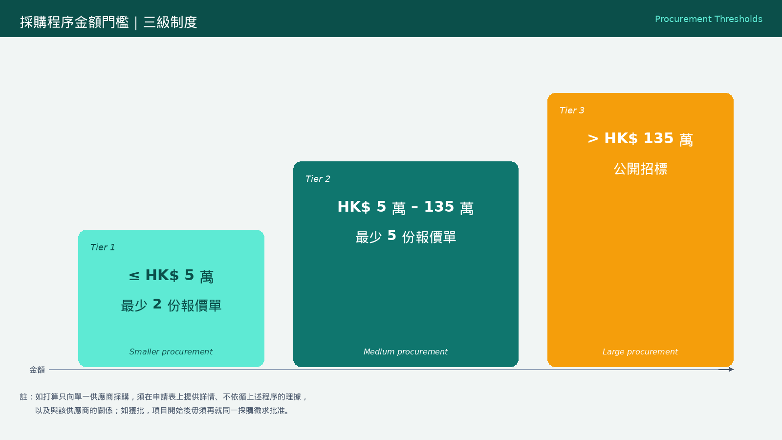 itsp_hk_article2_image3_procurement_thresholds.png