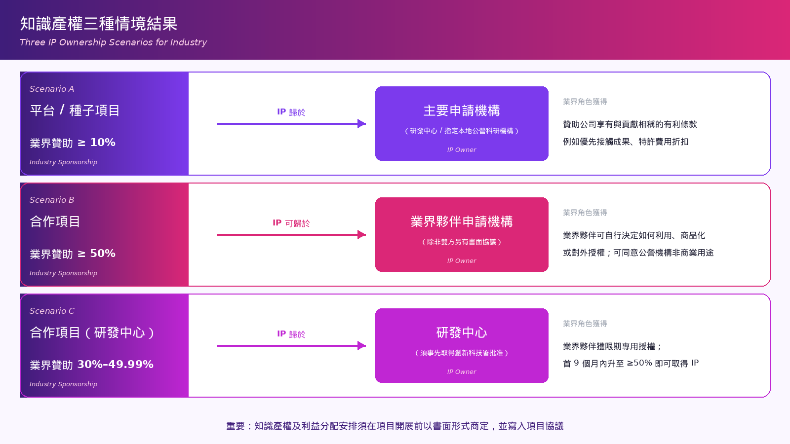 itsp_hk_article3_image3_ip_scenarios.png